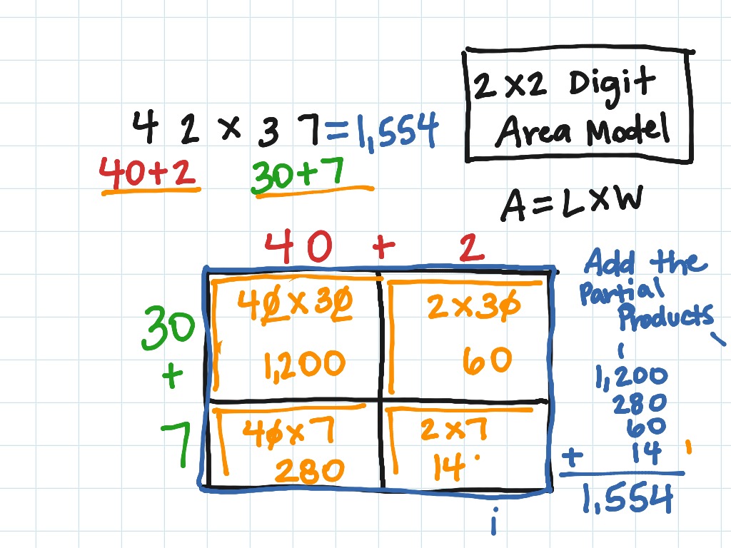 2 x 2 Digit Area Model | Math, Multiplying 2 Digits, area model, Area Model  2 By 2 | ShowMe
