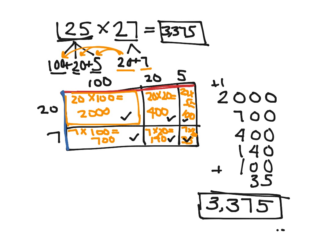 Partial Products: Area Model | Math | ShowMe