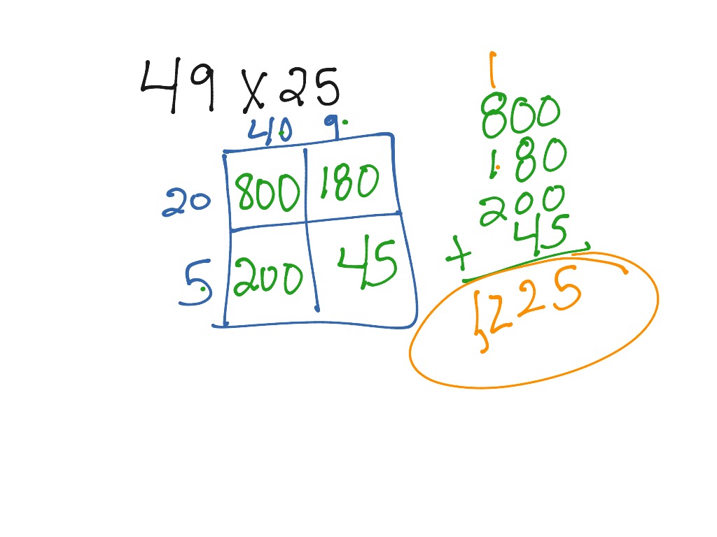 Multiplication Array Method-1 | Math, Elementary Math, 5th grade math ...