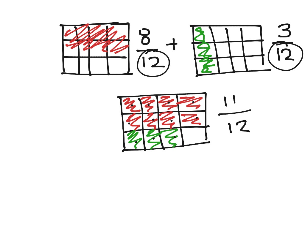 adding-fractions-using-rectangle-model-math-elementary-math-fractions-showme