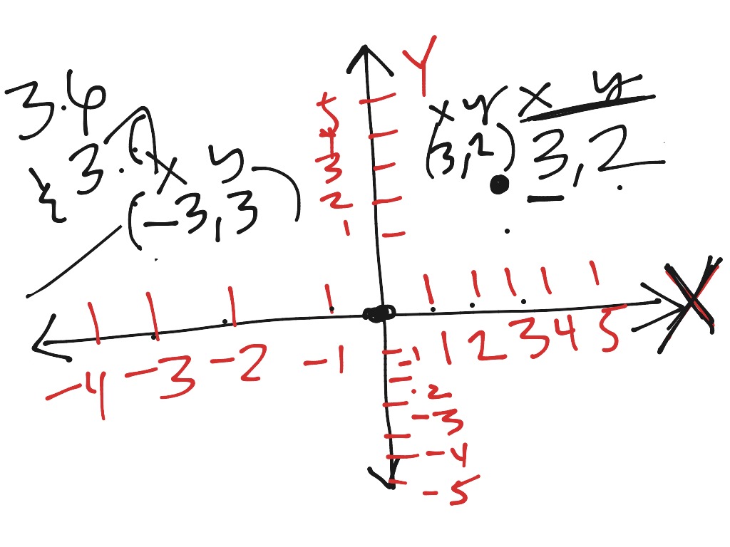 3.6 3.7 | Math, Elementary Math, Number Sense | ShowMe