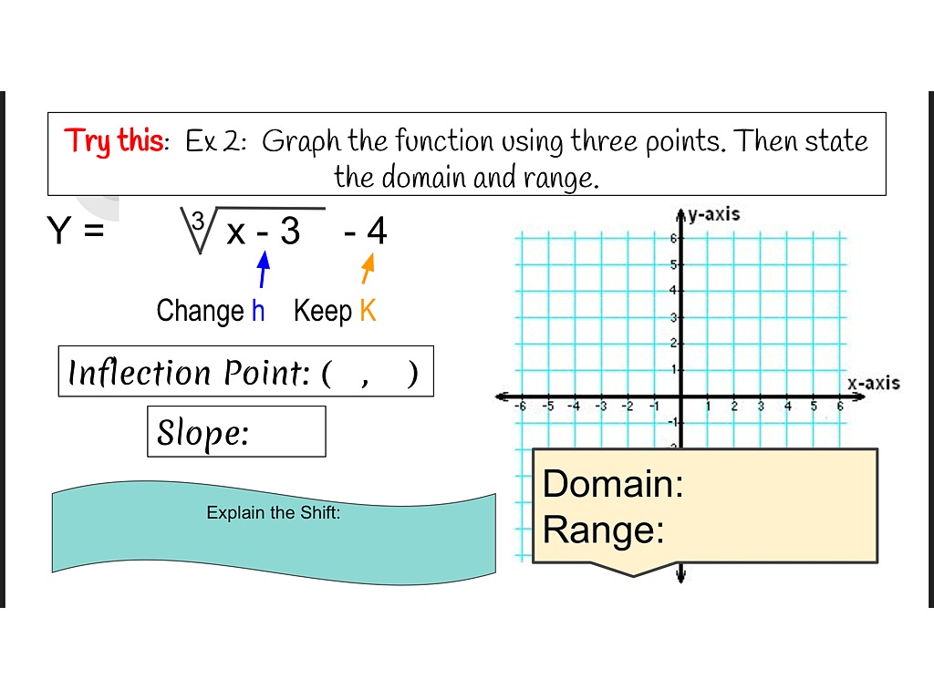 Unit 5 13.4 Cube Root Functions | Math | ShowMe