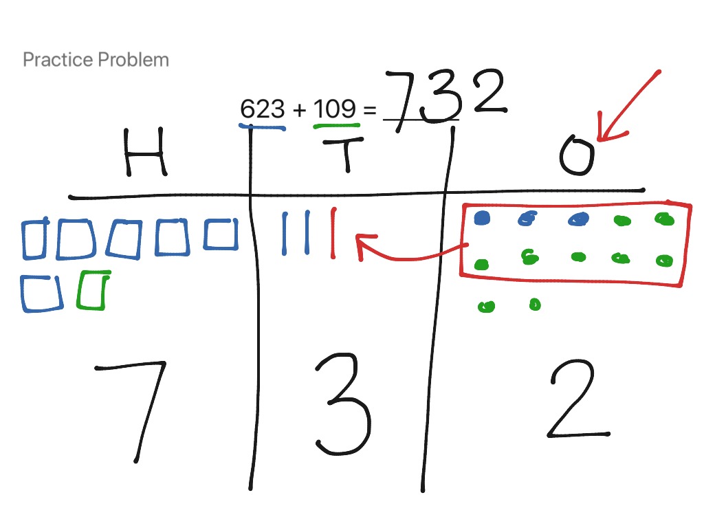 3digit Addition with HTO chart Math, 2nd Grade Math, 2.NBT.5 ShowMe