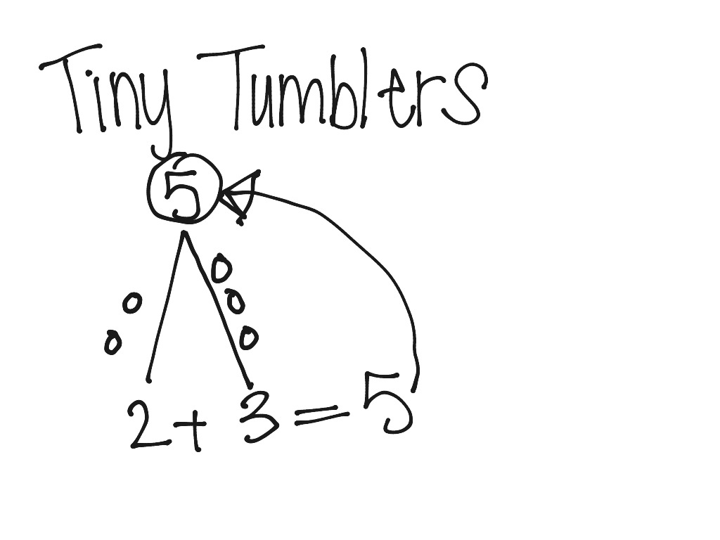 Tiny tumblers Math ShowMe