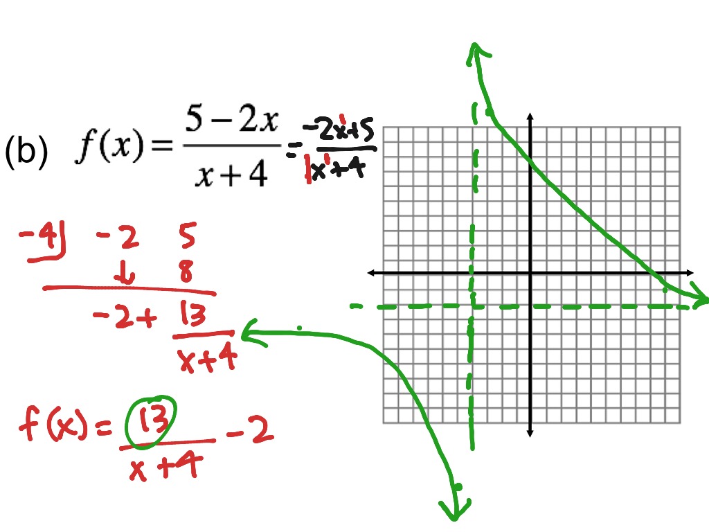 10-1 Graphing Rational Functions with Transformations | Math, High ...