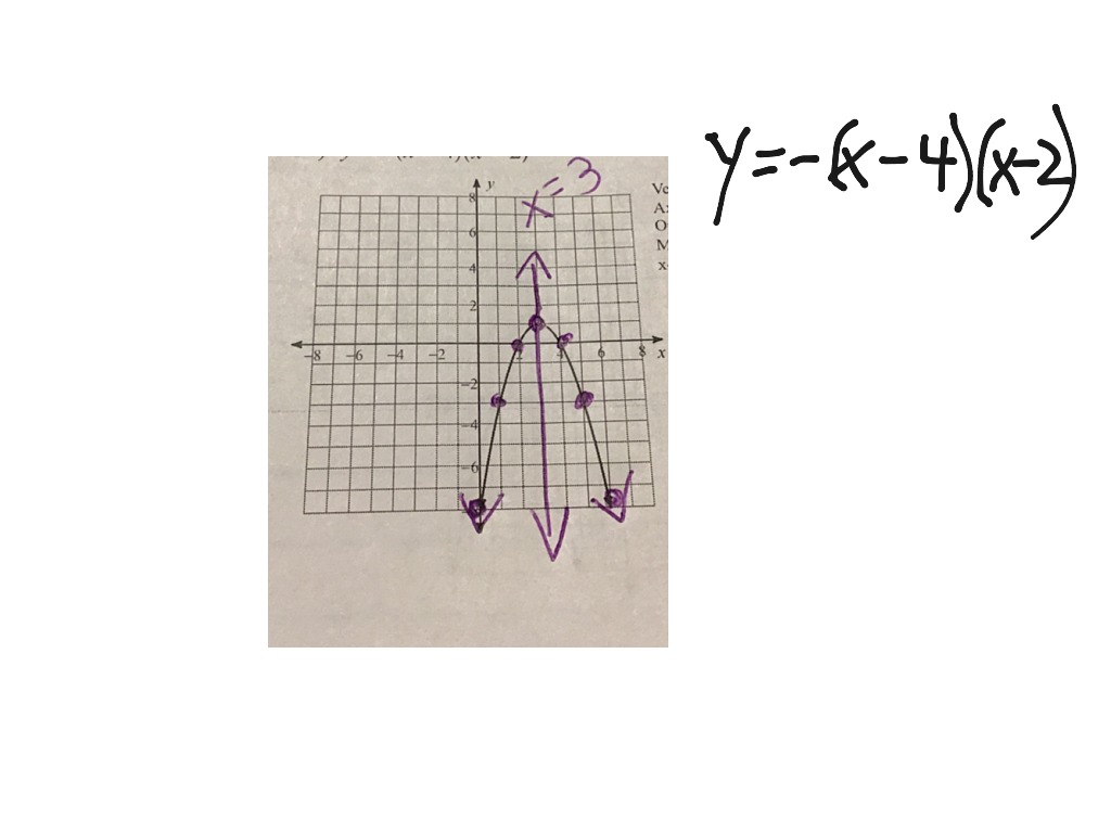 Graphing Quadratics In Factored Form Math Algebra Quadratic Equations Showme