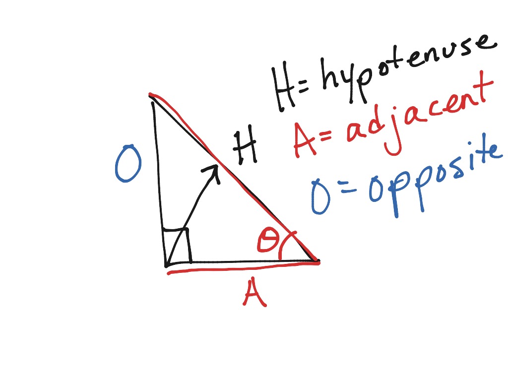 Trig Which Side Is Which Math High School Math Geometry Models Showme 5514