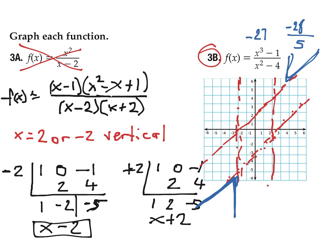 Graphing Rational Functions | Math, High School Math, Rational ...