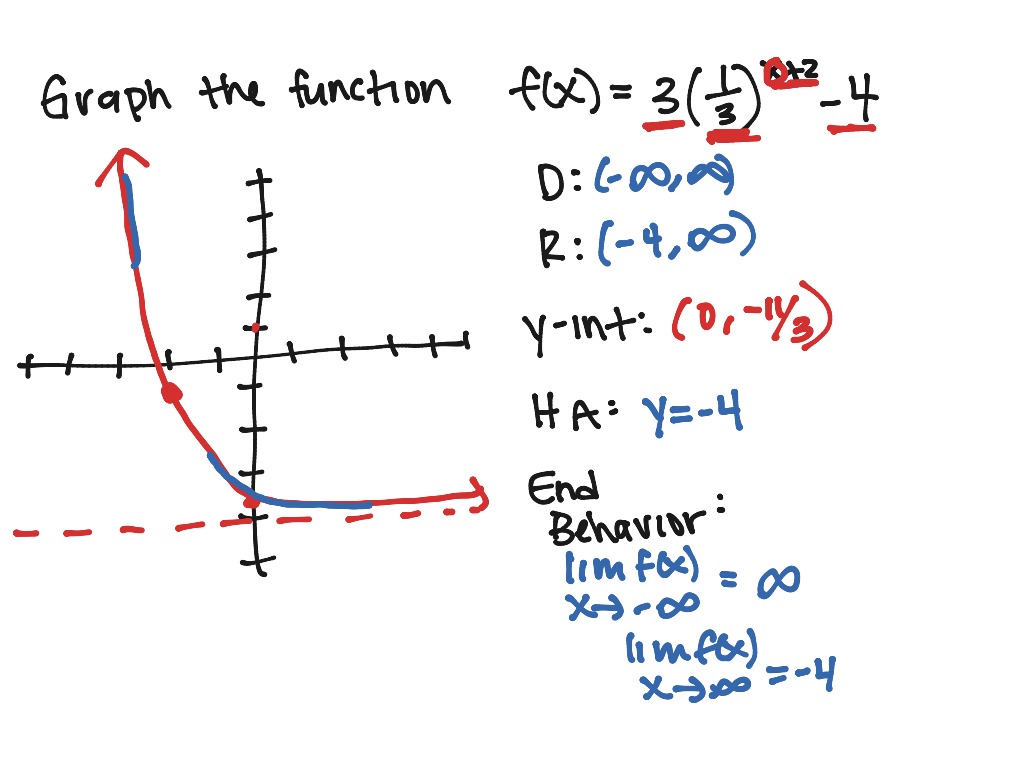 SM3H 12-1 Exponential Functions | Math, High School Math | ShowMe