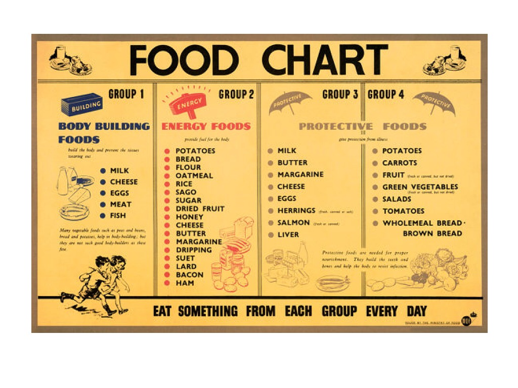 rationing-social-studies-showme