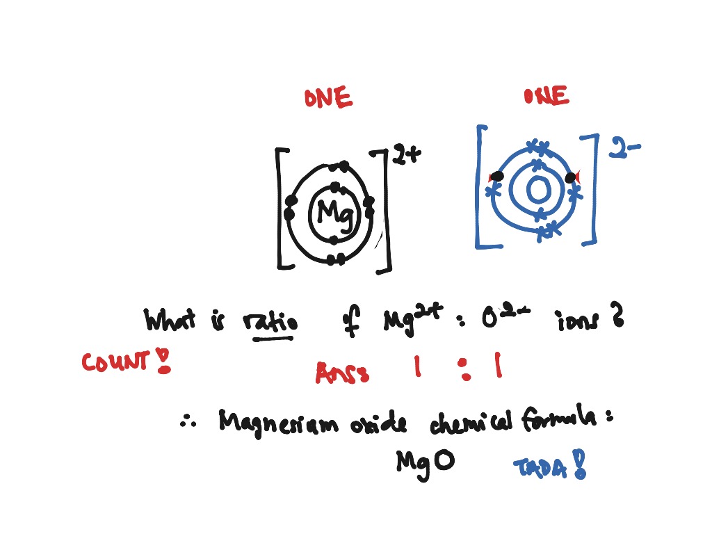 magnesium oxide dot diagram