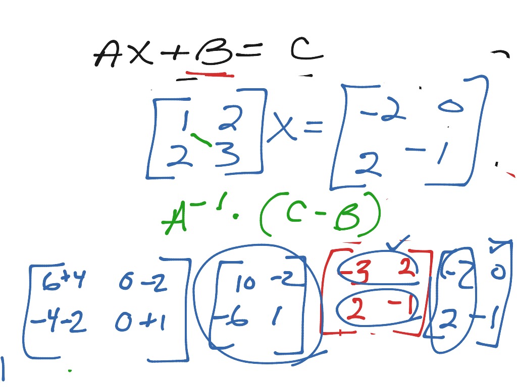 Inverses | Math, High School Math | ShowMe