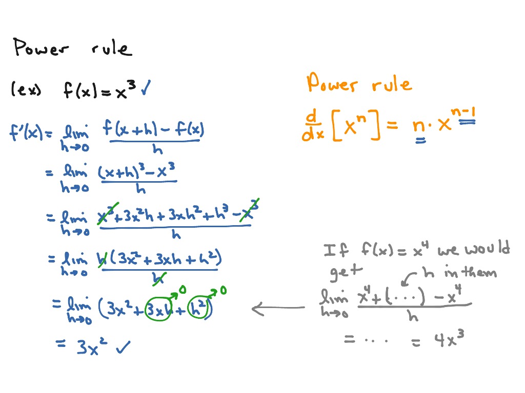 The Power Rule Math Calculus Showme 1597