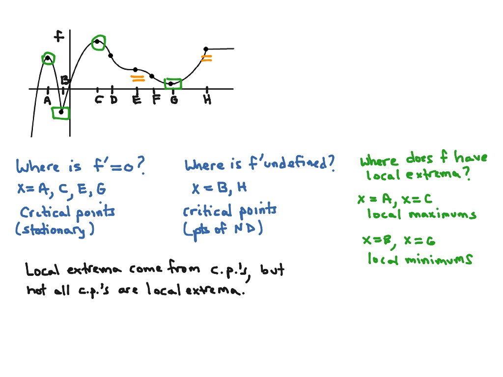 What Are Critical Points Math Calculus ShowMe