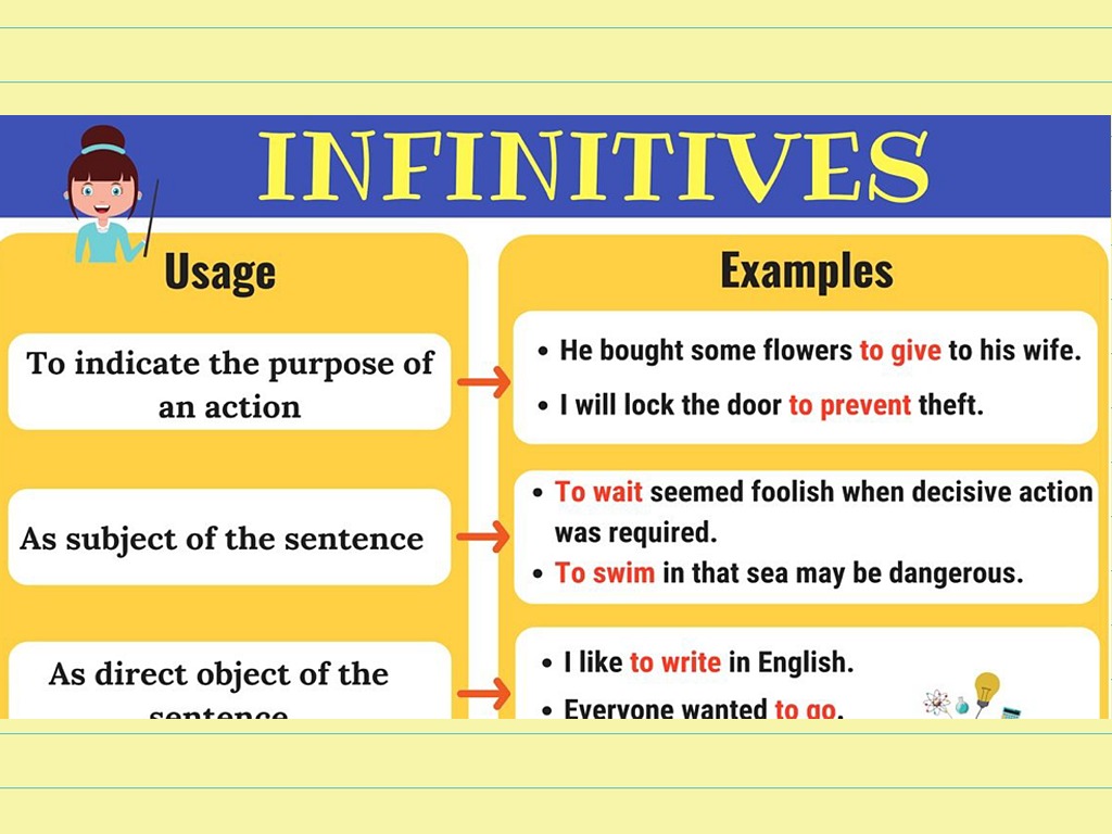 Being examples. Was were инфинитив. What is Infinitive in English. Infinitive of purpose примеры. Infinitive with to правило.