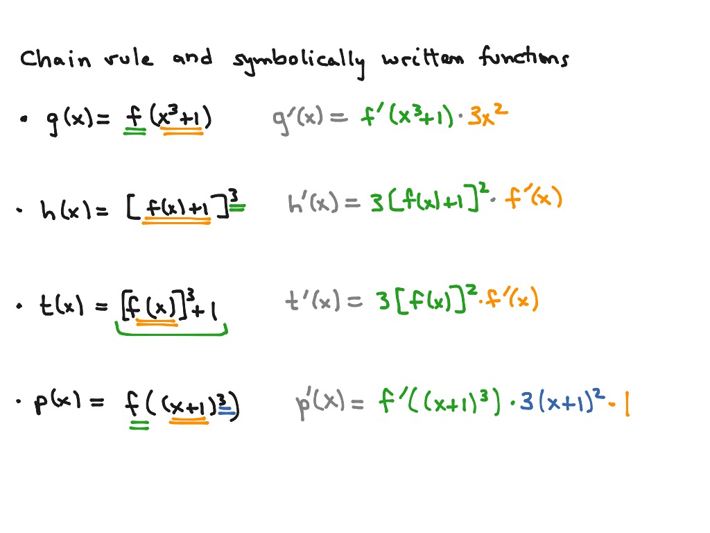 calculus chain rule