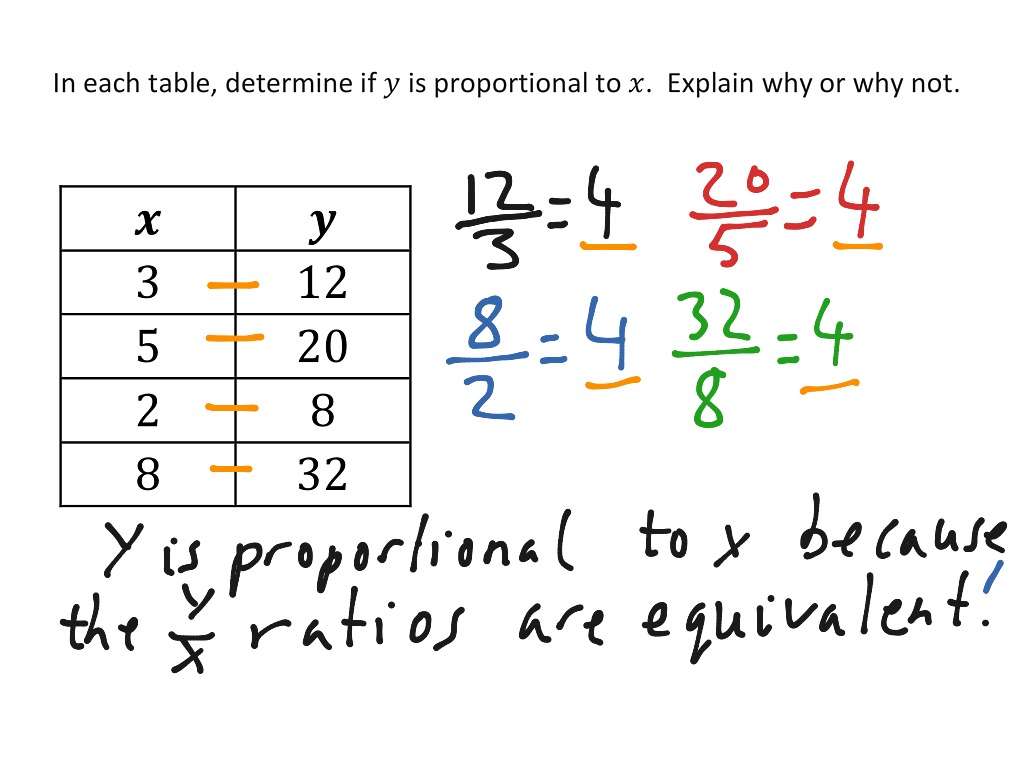 Proportional Relationships In Tables Math 7th Grade Math ShowMe