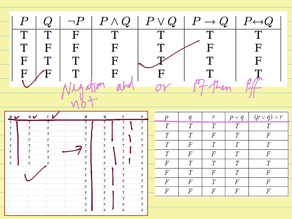 Basic connectives | Math | ShowMe