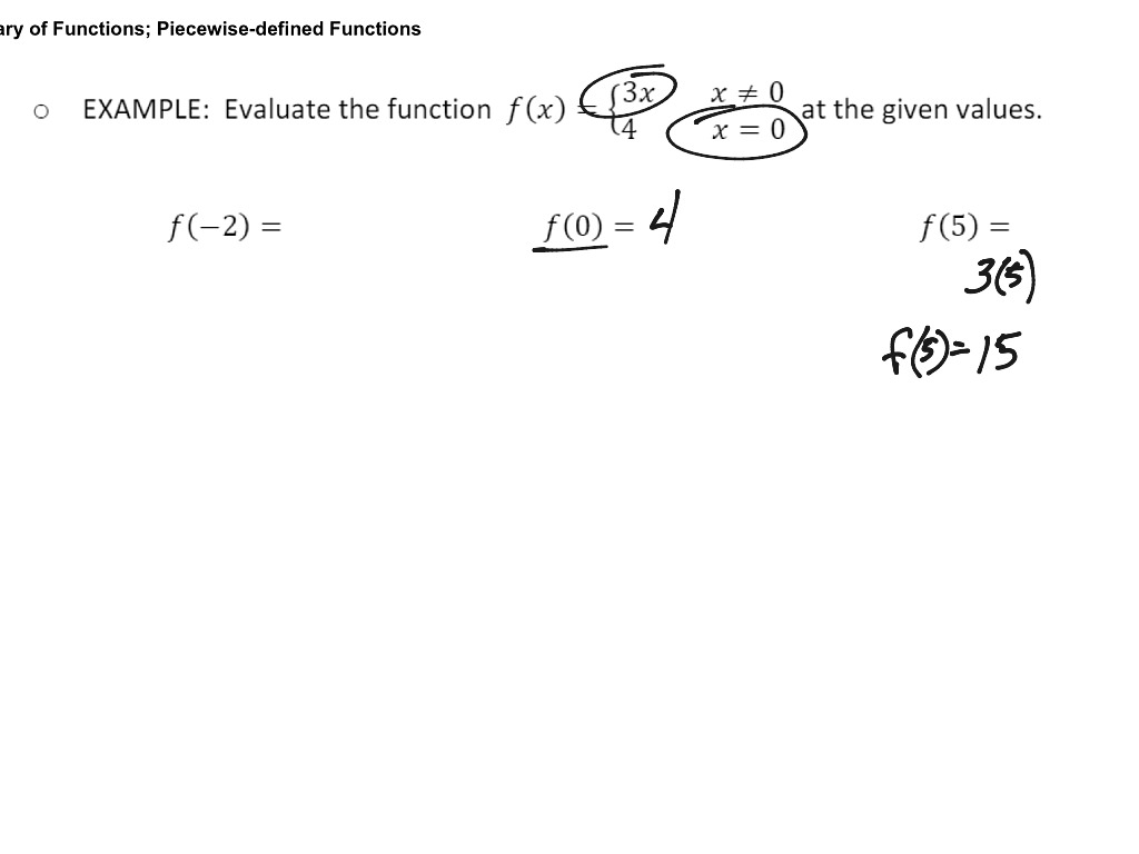 Families Of Functions | Math, Algebra, Linear Functions | ShowMe