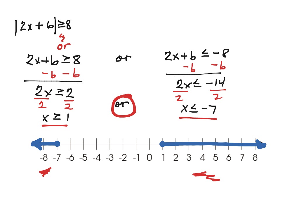 Absolute Value Inequalities | Math, Inequalities, Algebra 2, Absolute ...