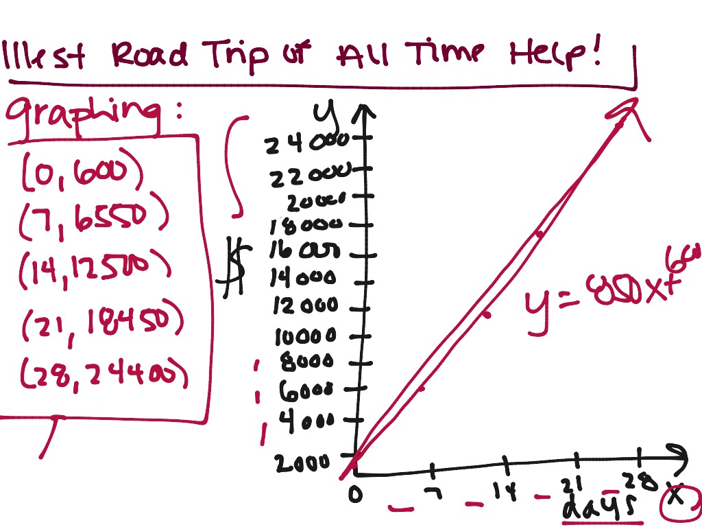 Illest Road Trip Of All Time Help Math Algebra Showme