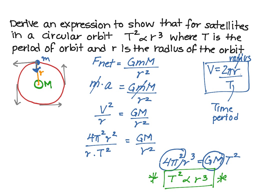 7-1-gravitation-answer-science-showme