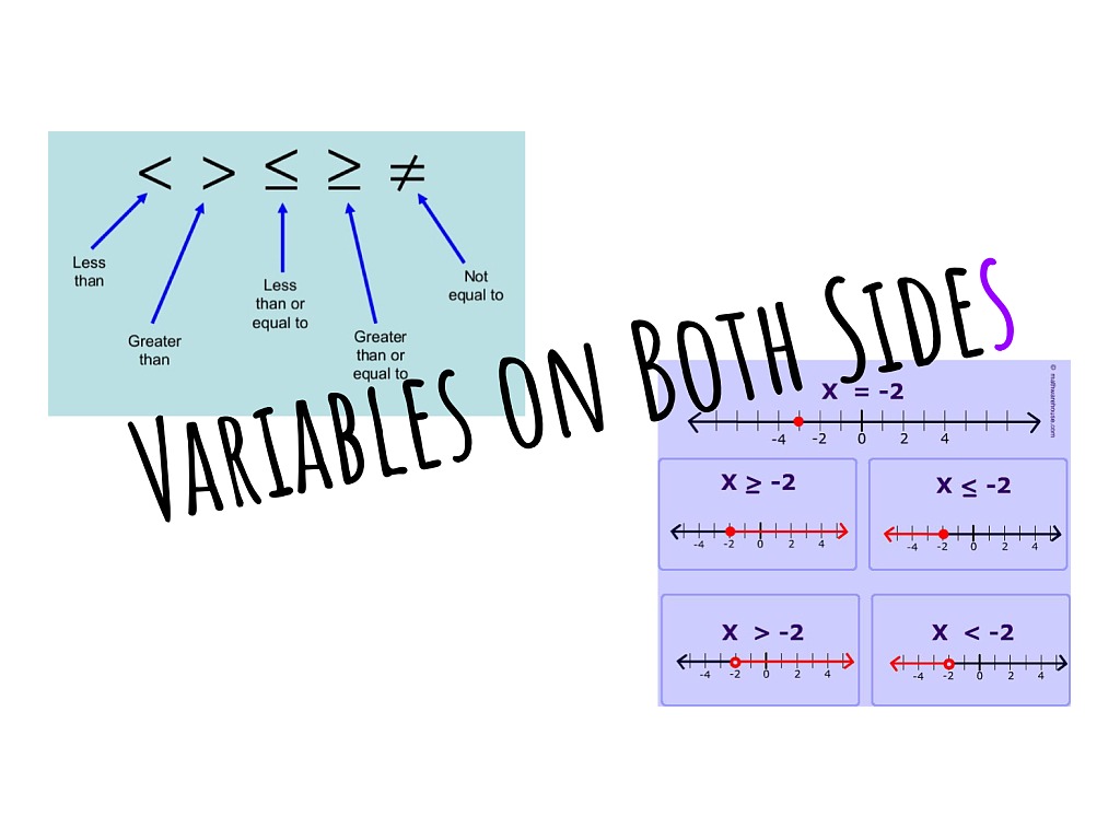 Solve And Graph Inequalities Variables On Both Sides Math Showme