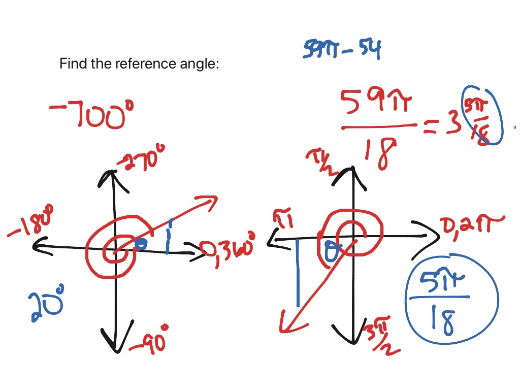 Additional Examples Reference Angles Math Trigonometry
