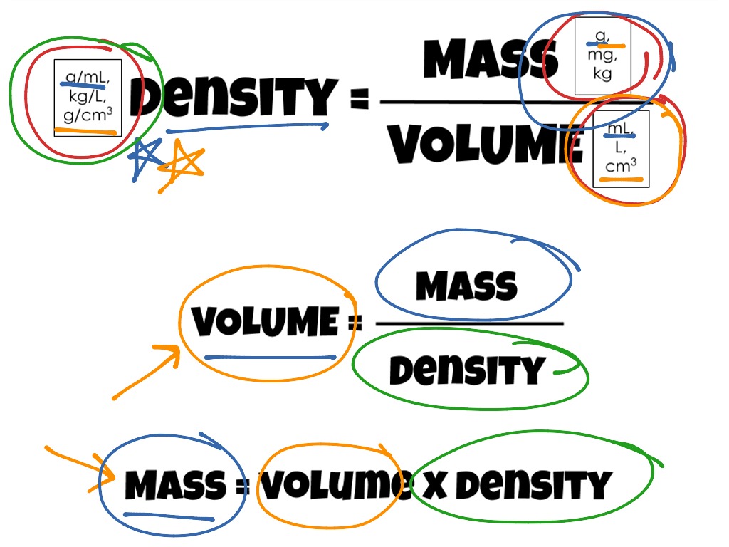 problem solving using density