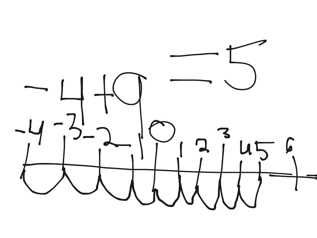 Emiliano Arana Math Calculus Chain Rule Ap Calculus Exam Review