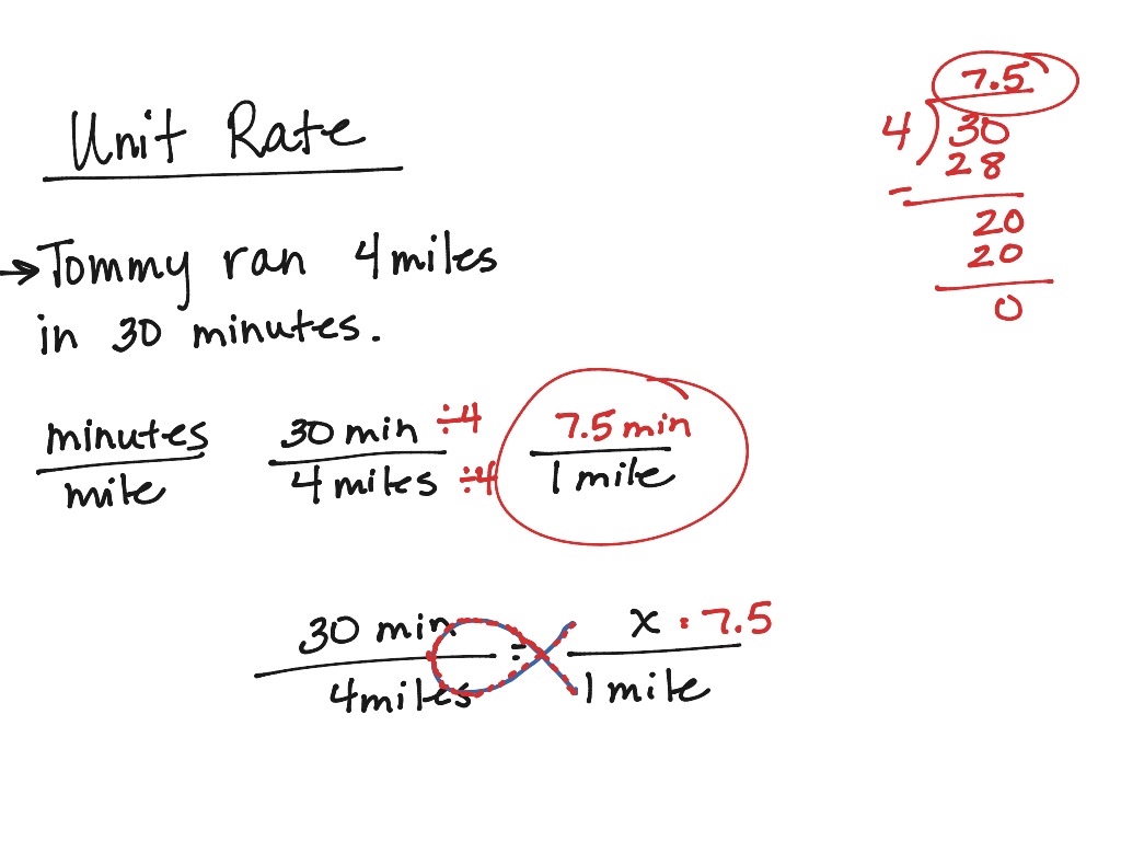 unit-rate-math-6th-grade-math-ratios-and-proportional-reasoning