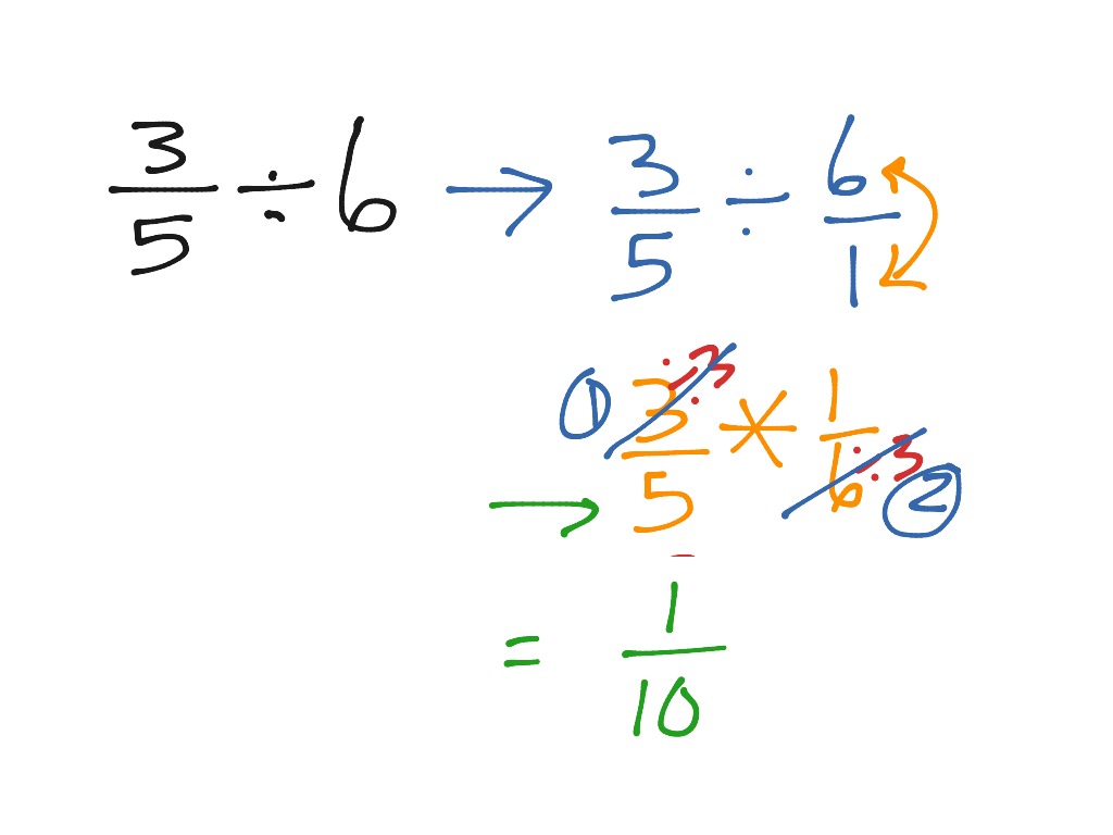 Dividing a Fraction by a Whole Number | Math, Elementary Math, 5th ...