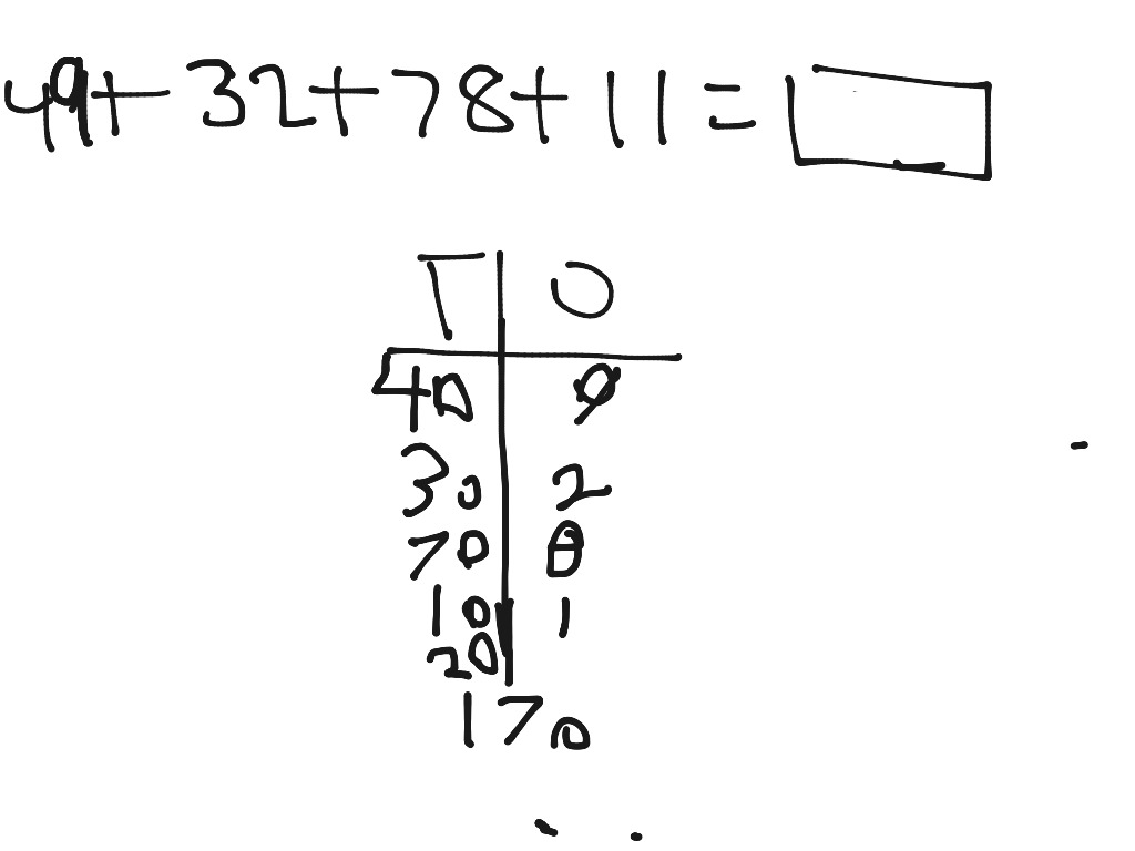 Landon’s T chart | Math, 2nd Grade Math, 2.NBT.A.1 | ShowMe