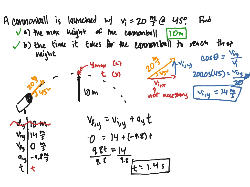 Projectile Motion: Y-Direction | Science, Kinematics, Physics | ShowMe