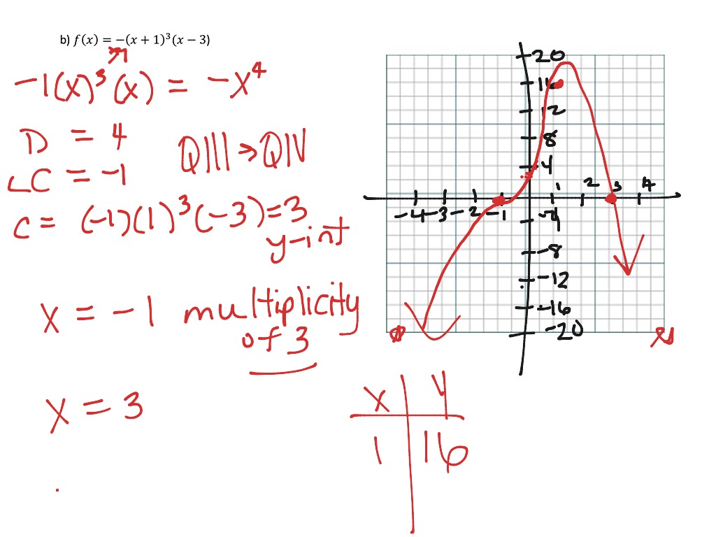 PC30 - 1.4 - Relating Polynomial Functions and Equations - Part 2 copy ...