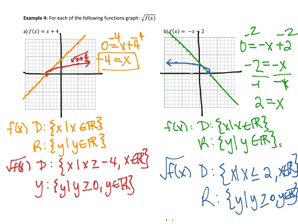 PC30 - 2.1 - Properties of Radical Functions - Linear | Math | ShowMe