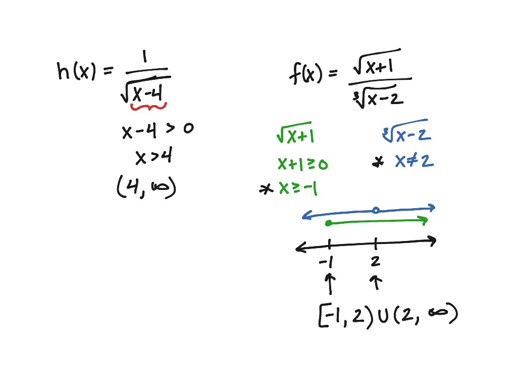 showme-domain-of-radical-functions