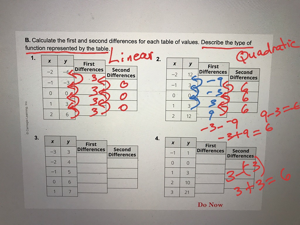 finding-first-and-second-differences-from-tables-and-identifying-the