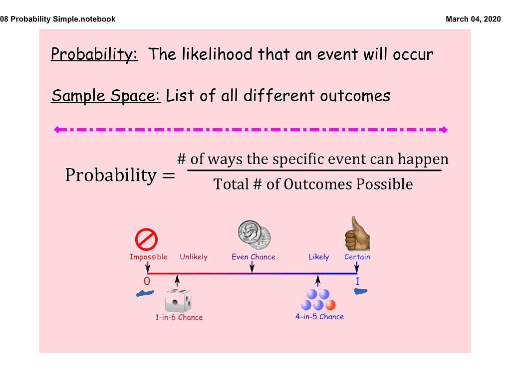 simple-probability-math-statistics-showme