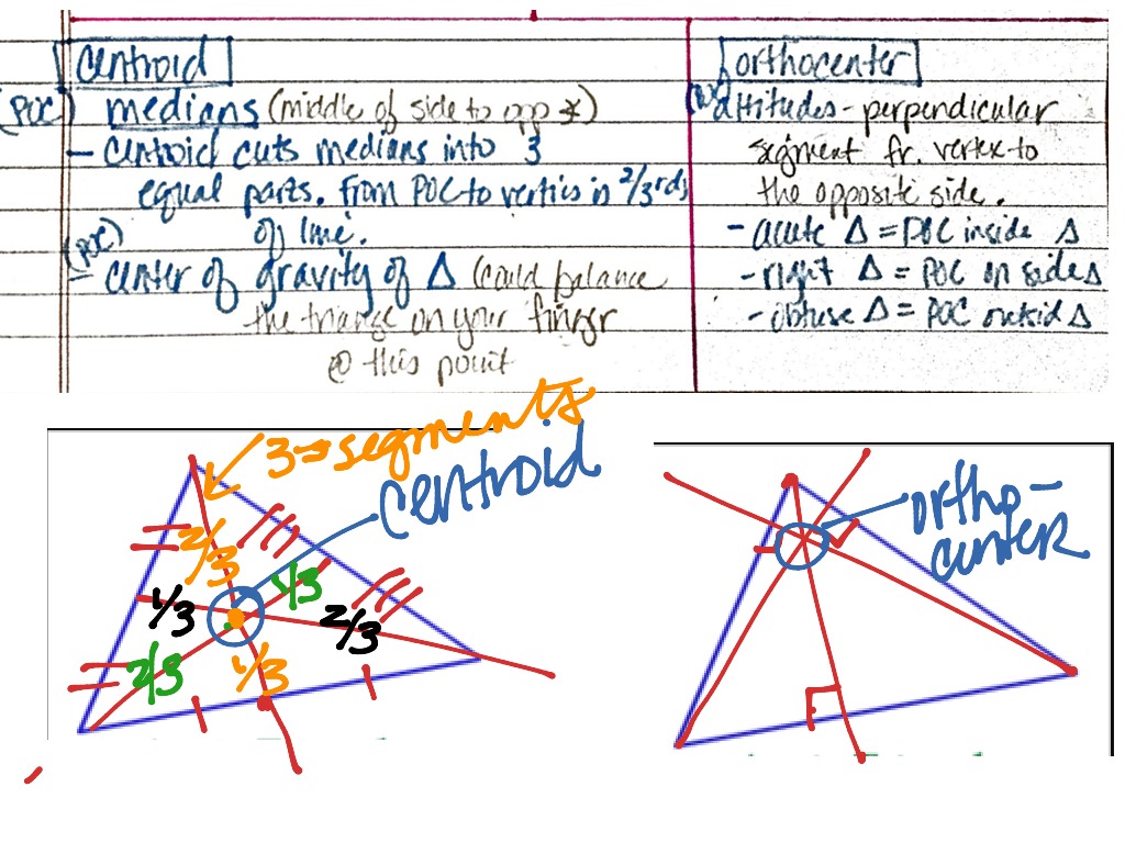 Points Of Concurrency Examples