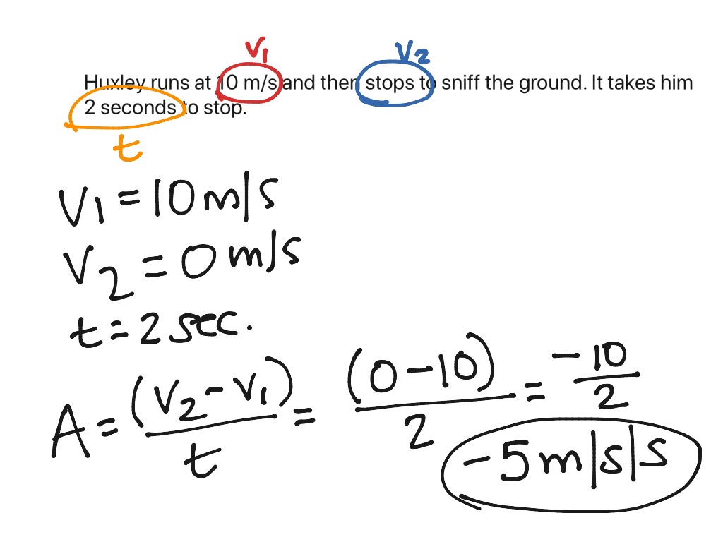 ShowMe Acceleration Tutorial