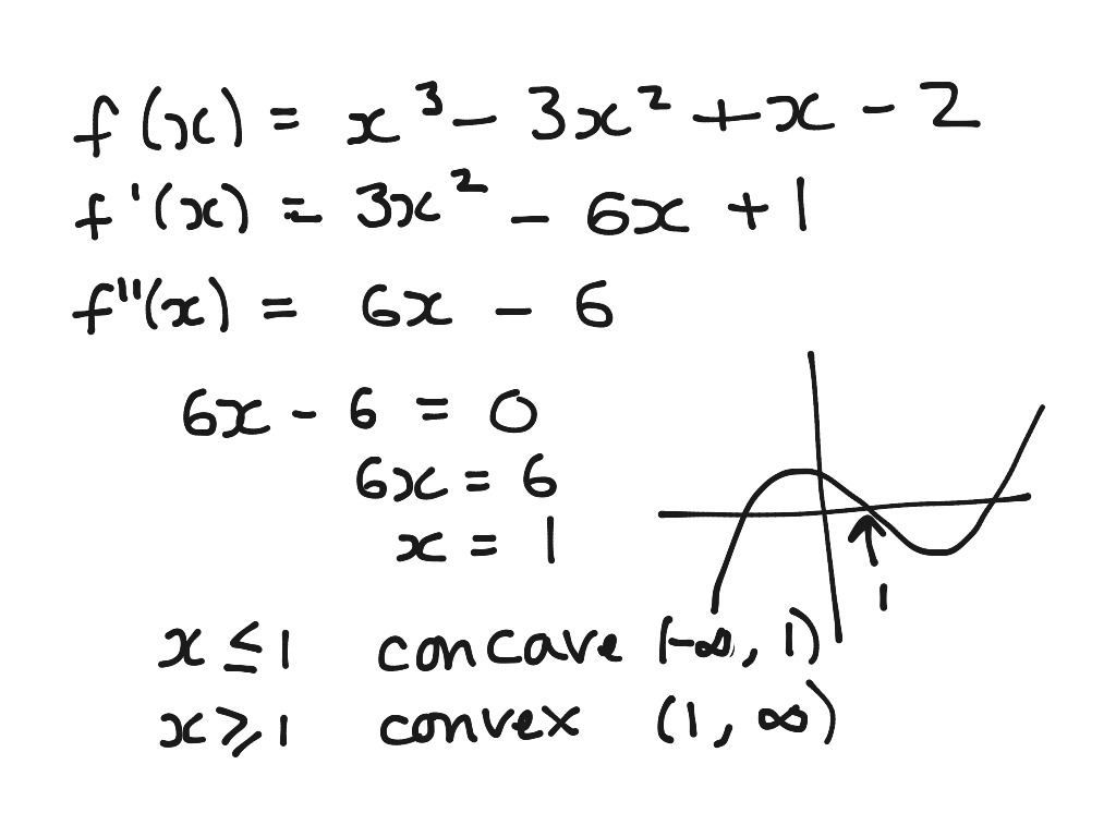 12fm Using Second Derivatives | Math, Calculus | ShowMe