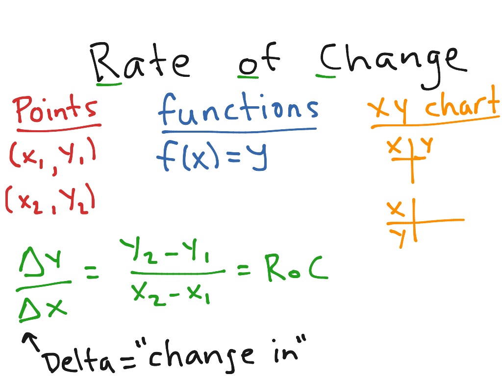 finding-rate-of-change-math-showme