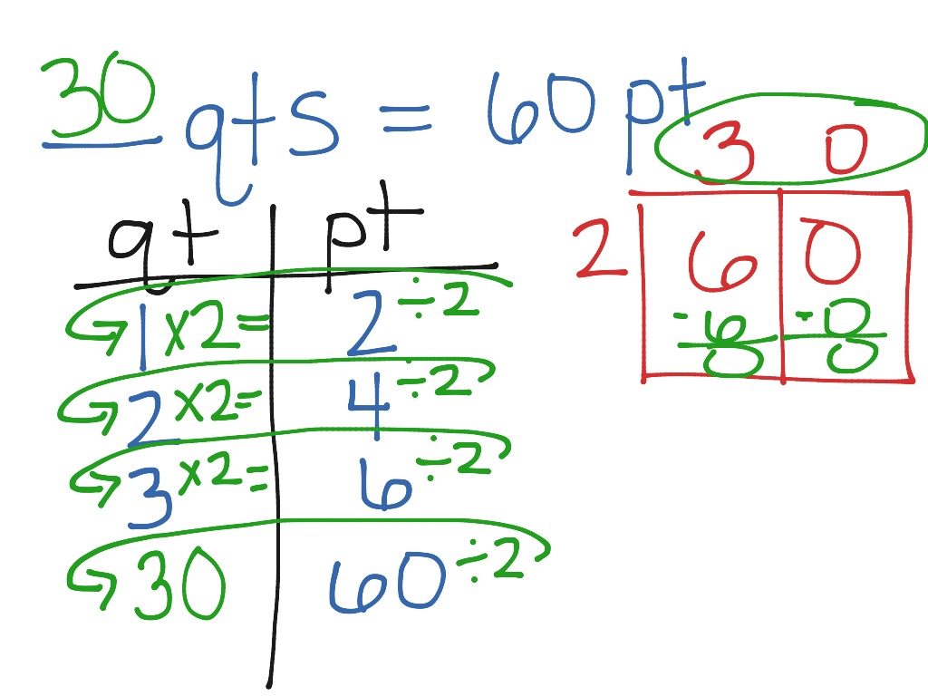 Converting quarts and pints | Math | ShowMe