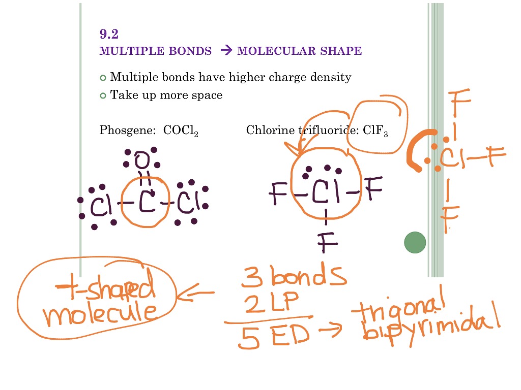 ShowMe - H2 molecular shape