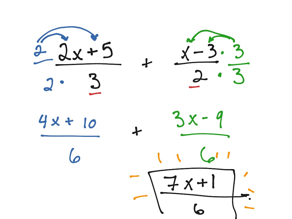 simplifying expressions