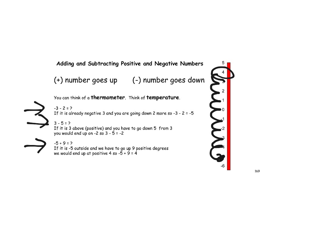 Adding and Subtracting Positive and Negative Numbers 