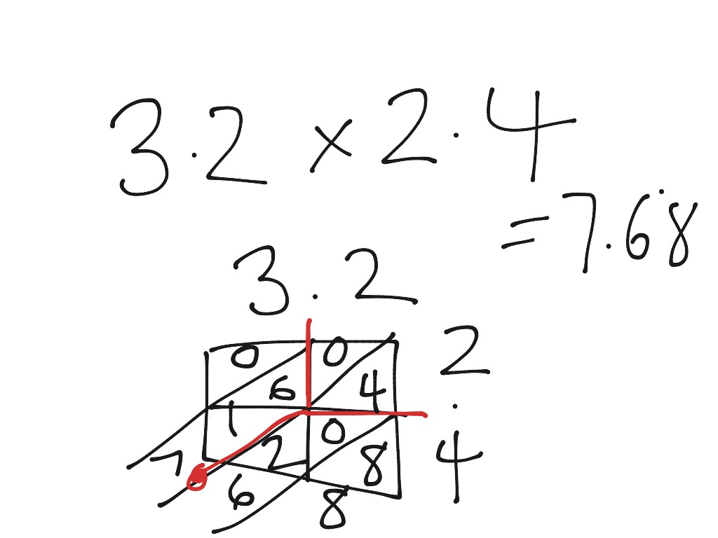 chinese-method-for-multiplication-math-elementary-math-number-sense-showme