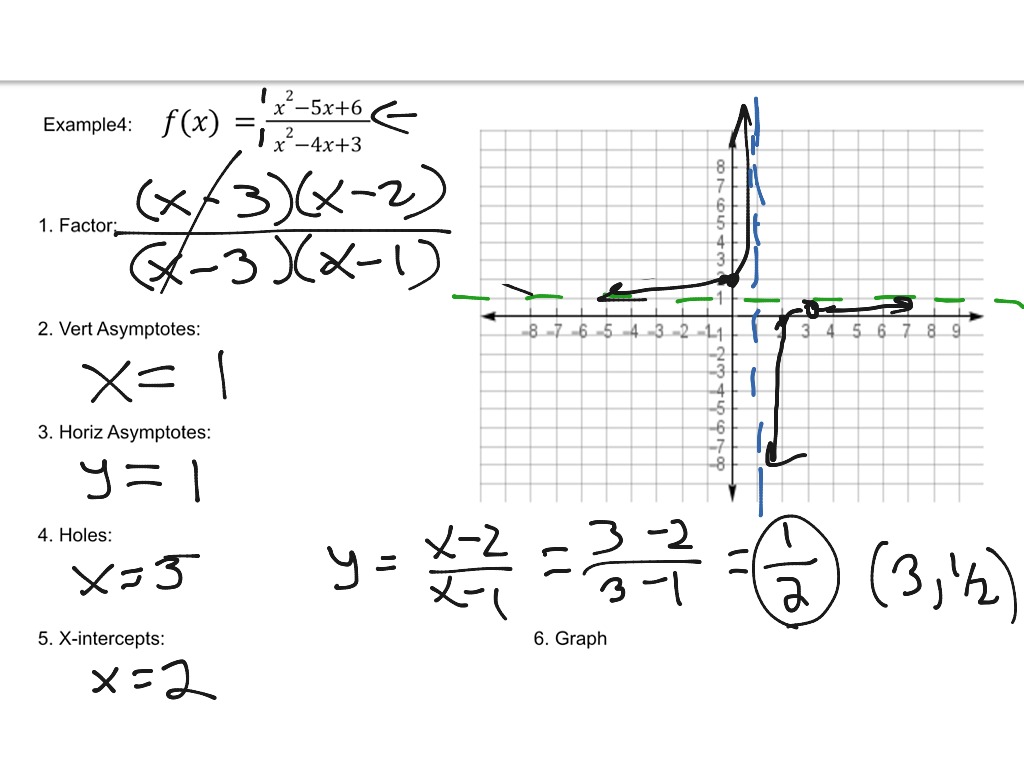 Graphing Rational Functions Math High School Math Rational Functions Algebra 2 Showme 9792