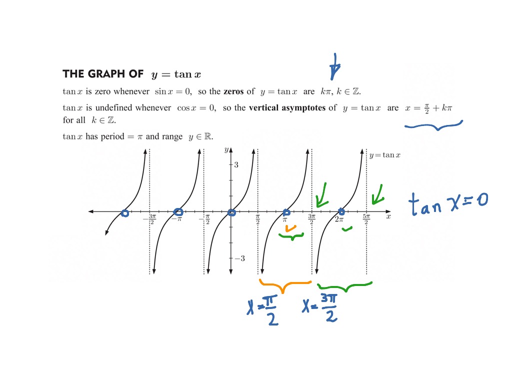 The Tangent of X - Part 2 | Math, Trigonometry, Trigonometric Functions ...